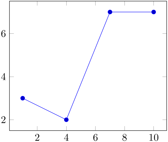 (-tikz-&nbsp;diagram)