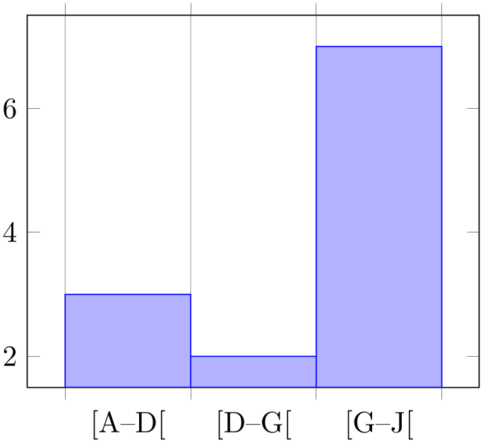 (-tikz-&nbsp;diagram)