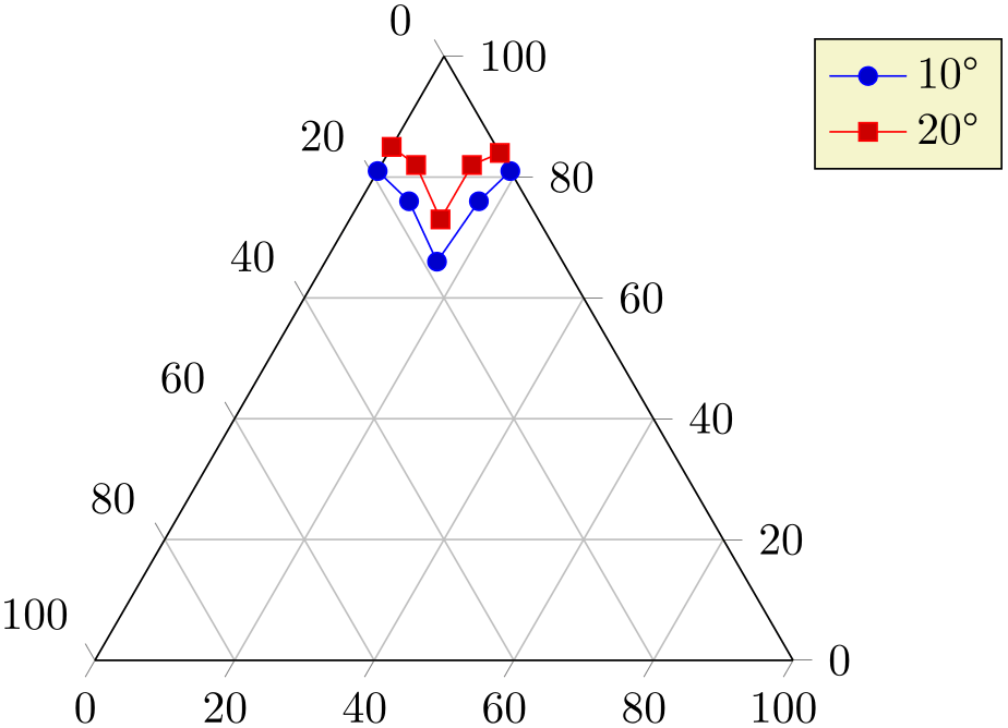 (-tikz-&nbsp;diagram)