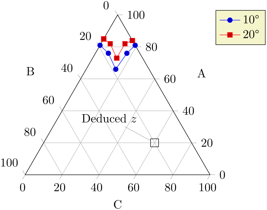 (-tikz-&nbsp;diagram)