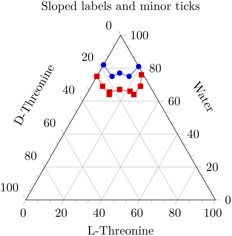 (-tikz-&nbsp;diagram)
