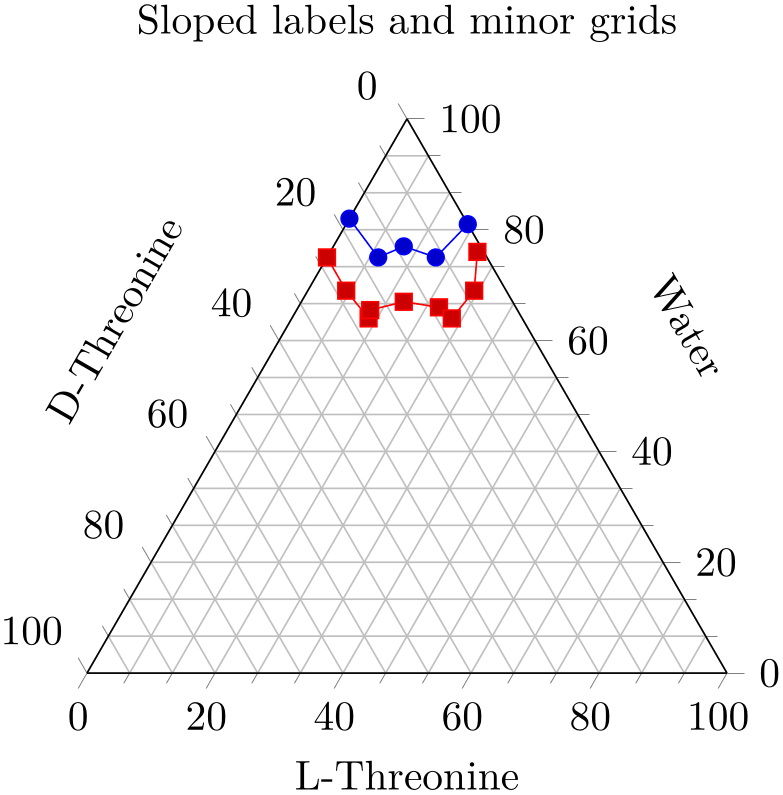(-tikz-&nbsp;diagram)