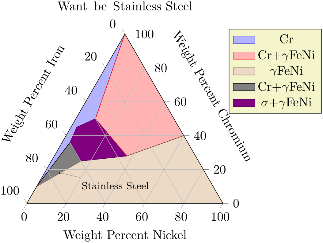 (-tikz-&nbsp;diagram)