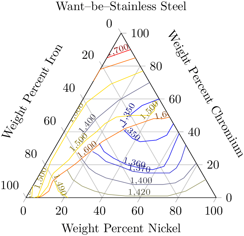 (-tikz-&nbsp;diagram)