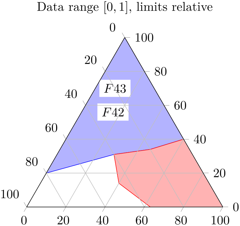 (-tikz-&nbsp;diagram)