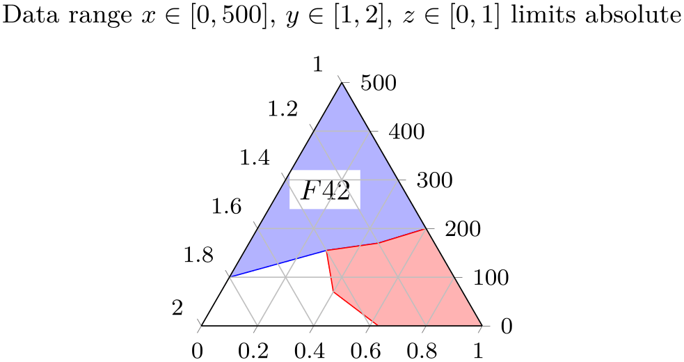 (-tikz-&nbsp;diagram)