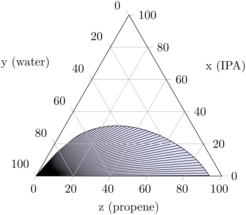 (-tikz-&nbsp;diagram)