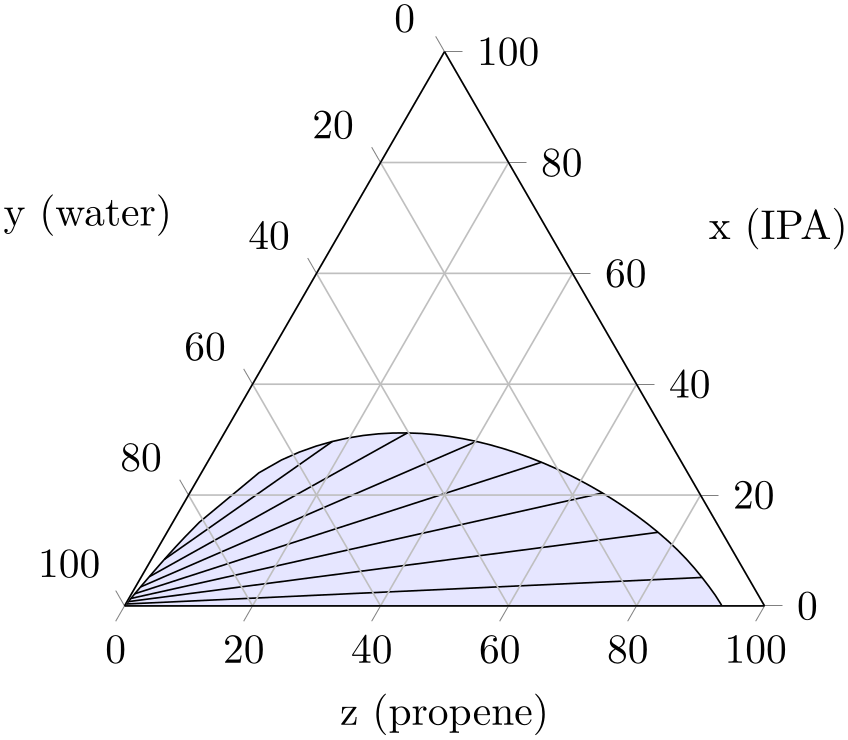 (-tikz-&nbsp;diagram)