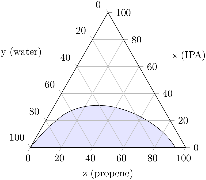 (-tikz-&nbsp;diagram)