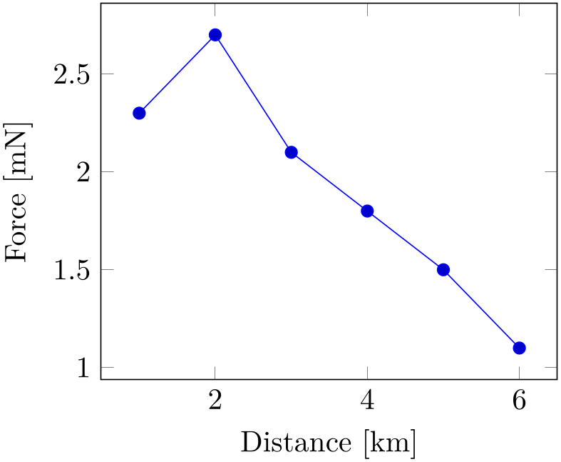 (-tikz-&nbsp;diagram)