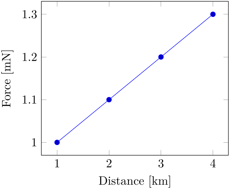 (-tikz-&nbsp;diagram)