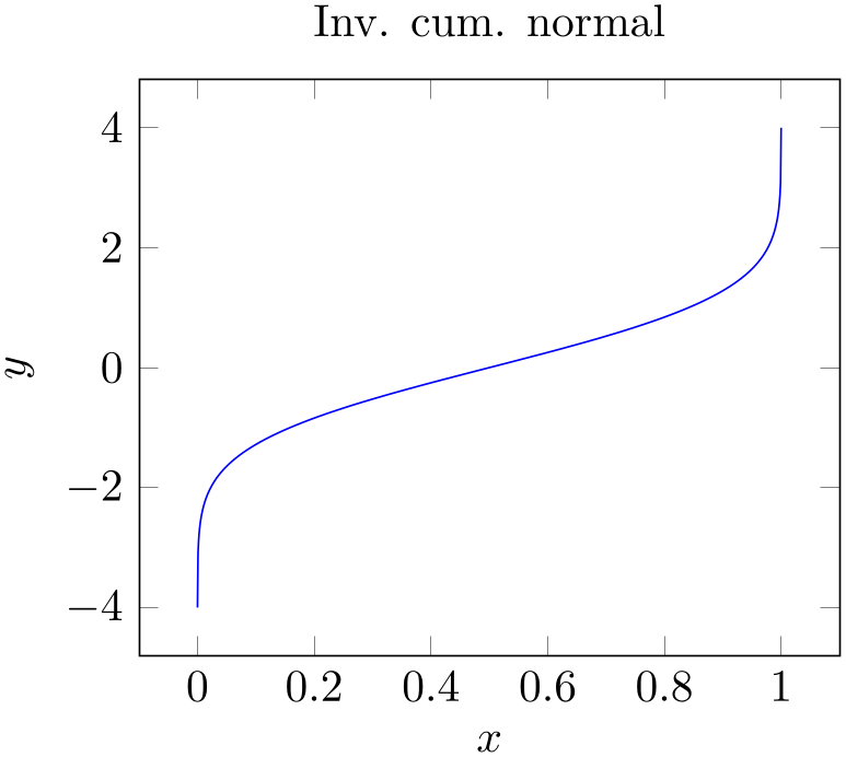 (-tikz-&nbsp;diagram)