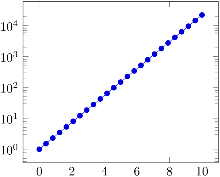 (-tikz-&nbsp;diagram)
