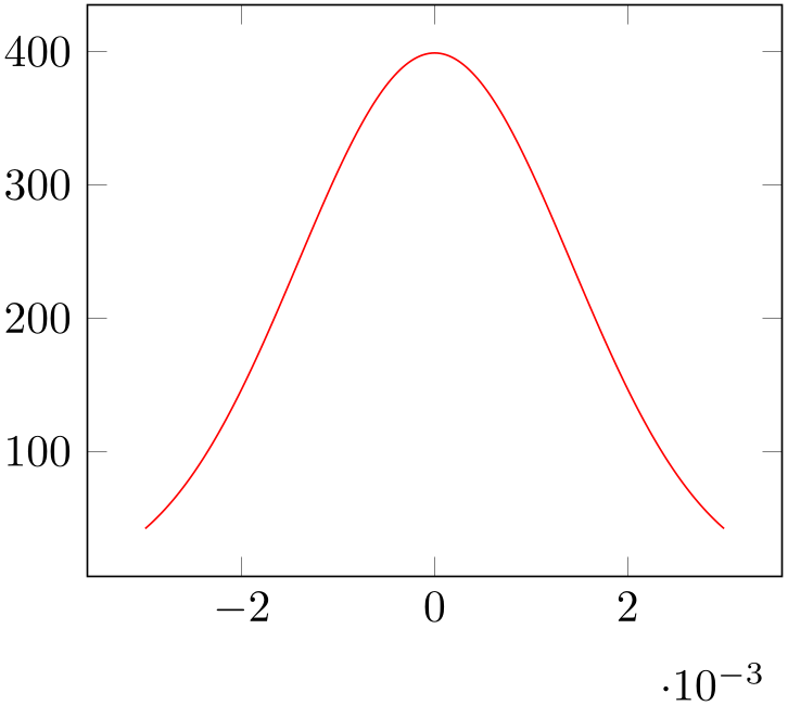 (-tikz-&nbsp;diagram)
