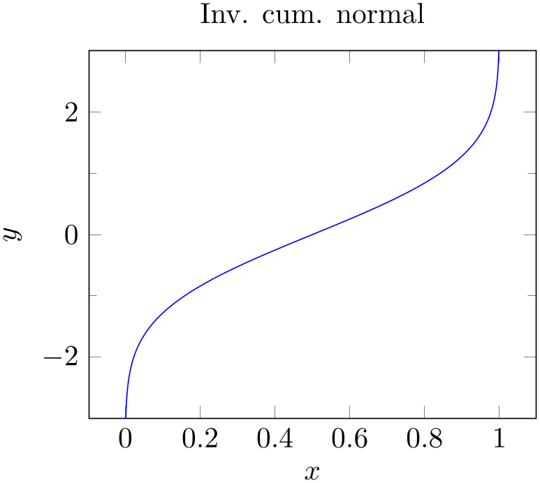 (-tikz-&nbsp;diagram)