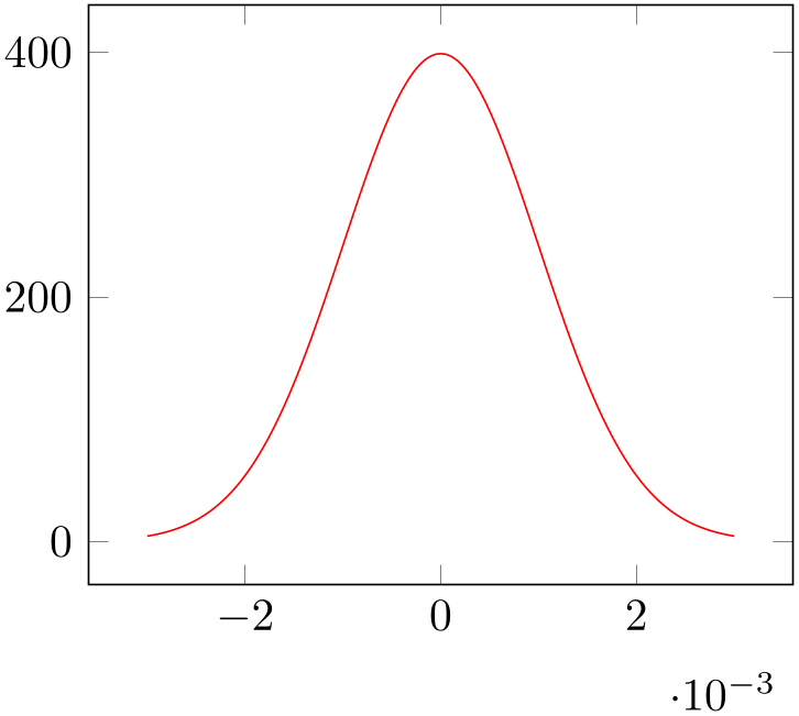 (-tikz-&nbsp;diagram)