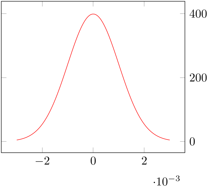 (-tikz-&nbsp;diagram)