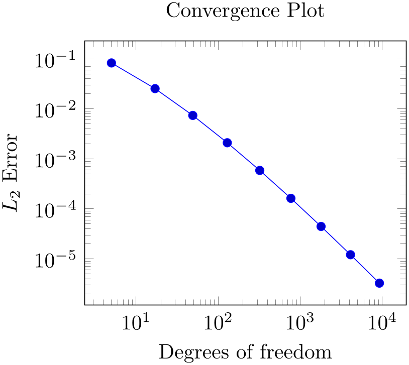 (-tikz-&nbsp;diagram)