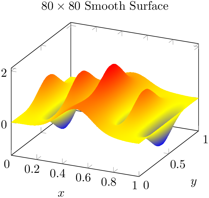 (-tikz-&nbsp;diagram)