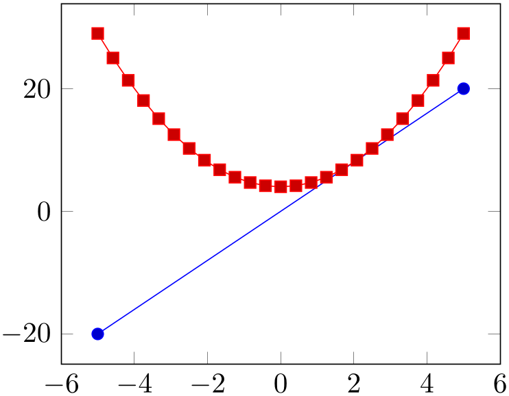 (-tikz-&nbsp;diagram)