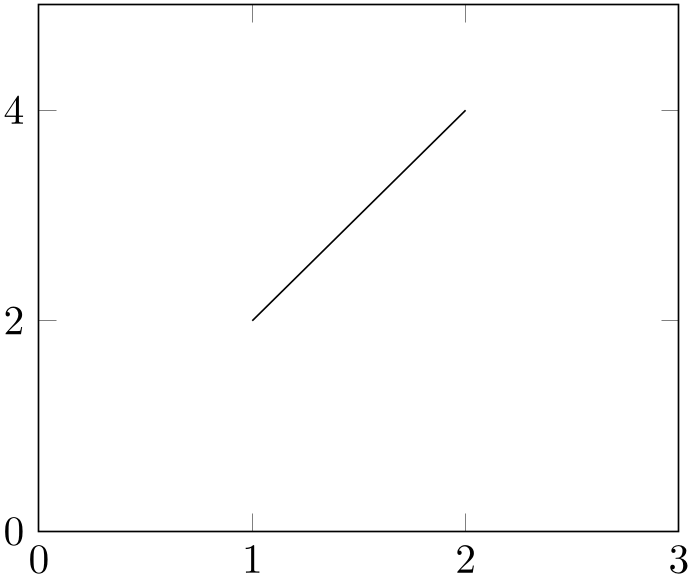 (-tikz-&nbsp;diagram)