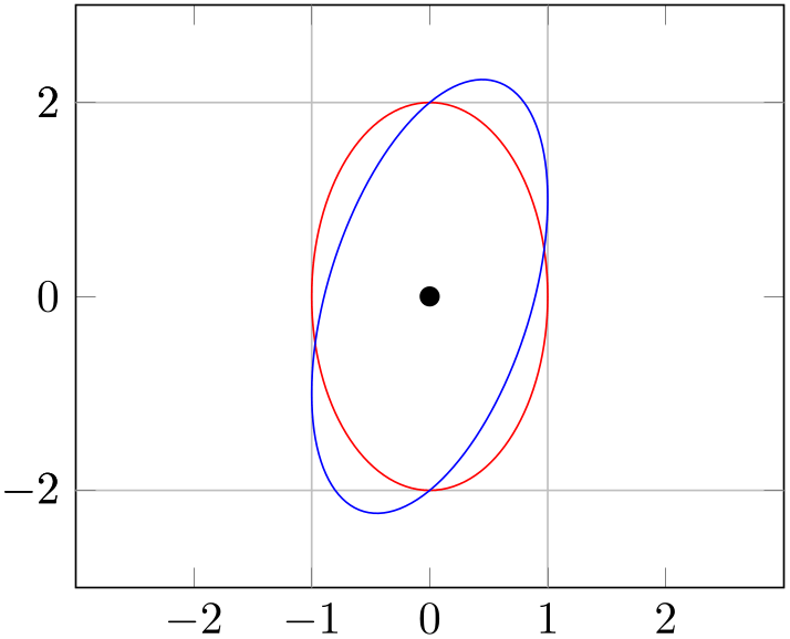 (-tikz-&nbsp;diagram)