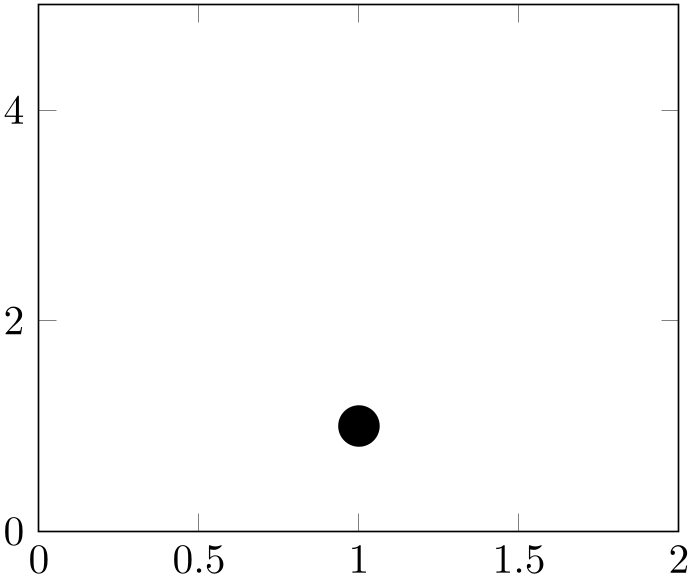 (-tikz-&nbsp;diagram)