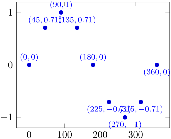 (-tikz-&nbsp;diagram)