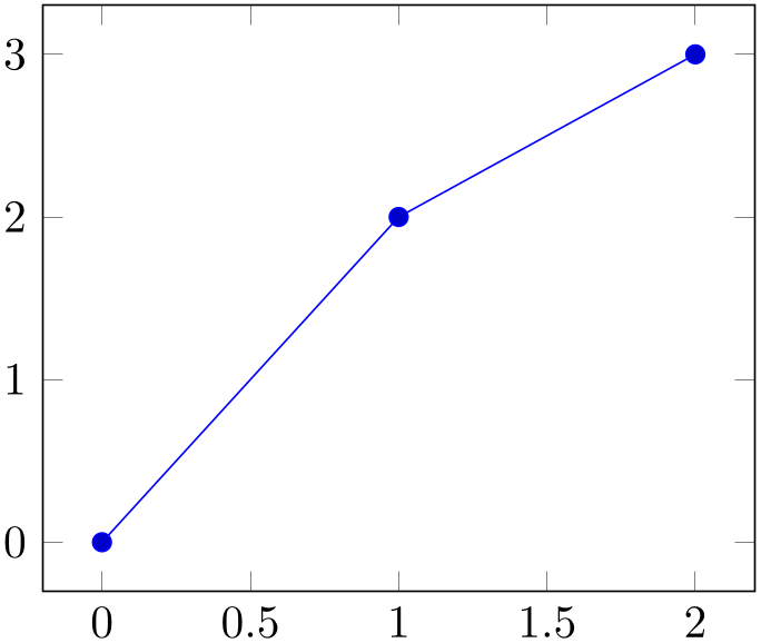 (-tikz-&nbsp;diagram)