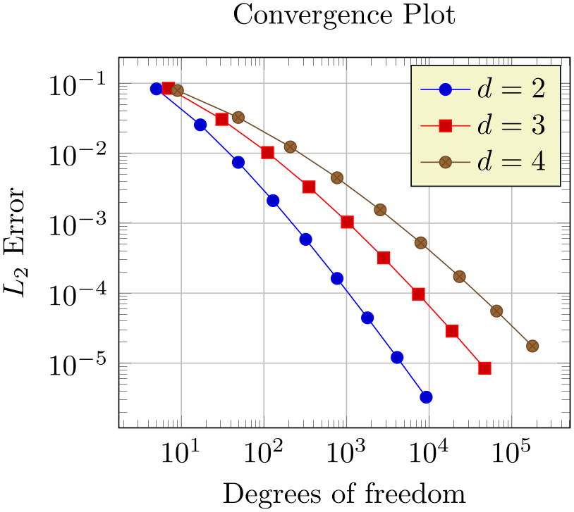 (-tikz-&nbsp;diagram)