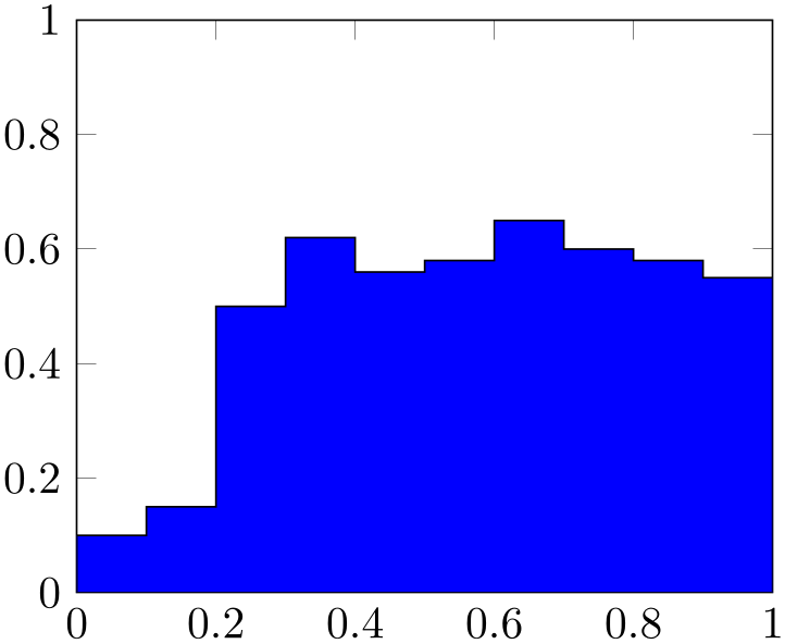 (-tikz-&nbsp;diagram)