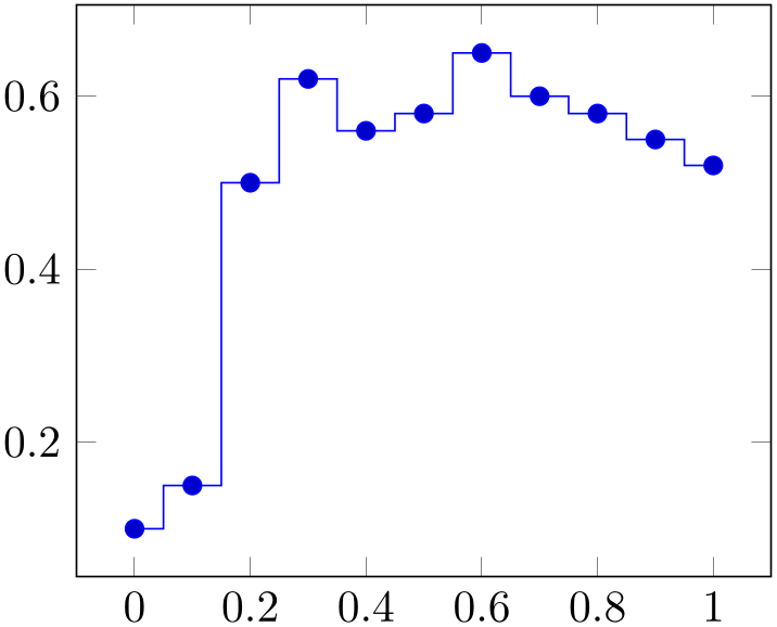 (-tikz-&nbsp;diagram)
