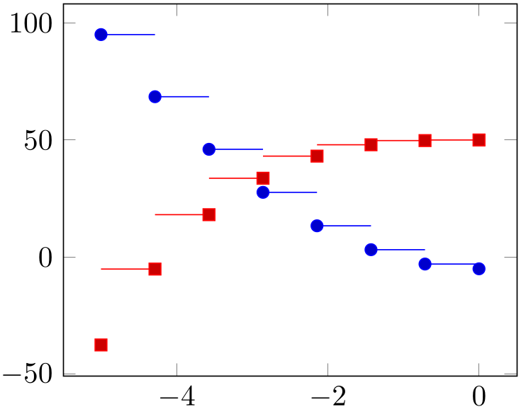(-tikz-&nbsp;diagram)