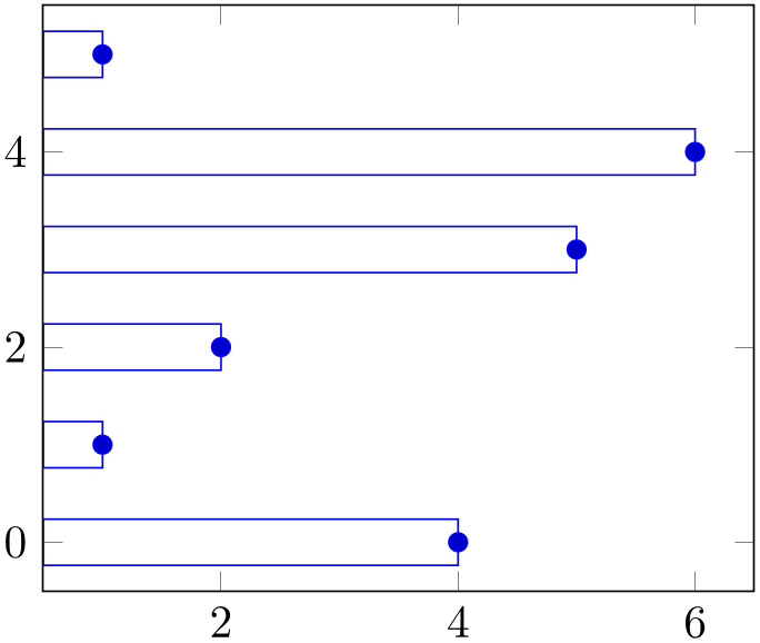 (-tikz-&nbsp;diagram)