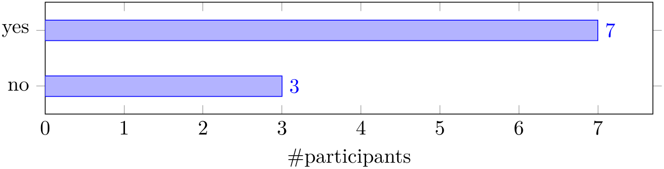 (-tikz-&nbsp;diagram)