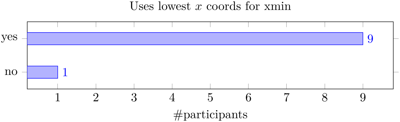 (-tikz-&nbsp;diagram)