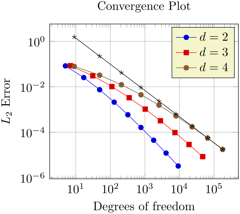 (-tikz-&nbsp;diagram)