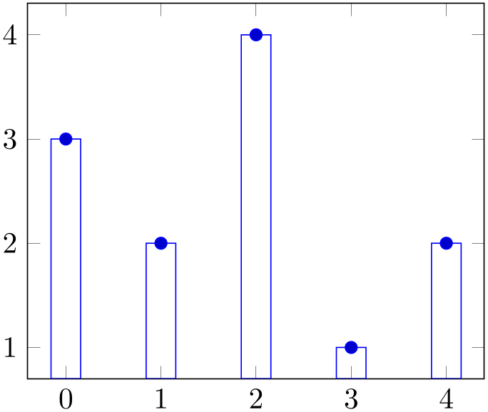 (-tikz-&nbsp;diagram)