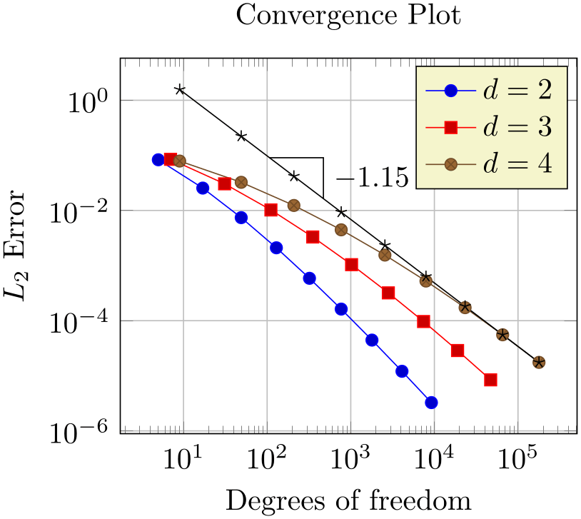(-tikz-&nbsp;diagram)