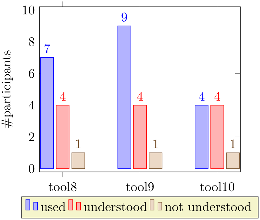 (-tikz-&nbsp;diagram)