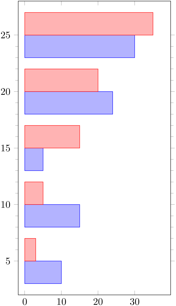 (-tikz-&nbsp;diagram)