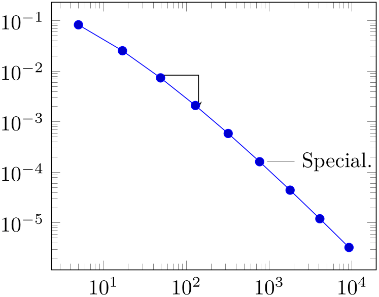 (-tikz-&nbsp;diagram)