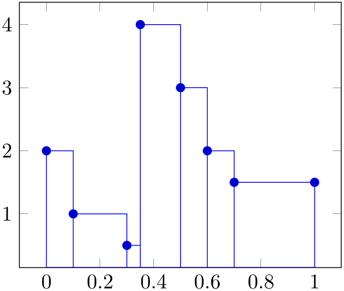 (-tikz-&nbsp;diagram)