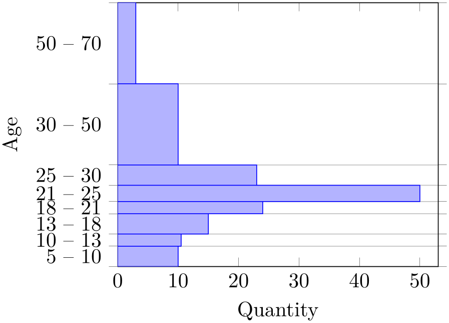 (-tikz-&nbsp;diagram)