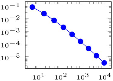 (-tikz-&nbsp;diagram)