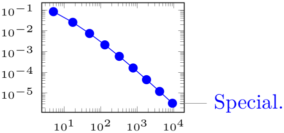 (-tikz-&nbsp;diagram)