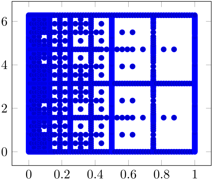 (-tikz-&nbsp;diagram)