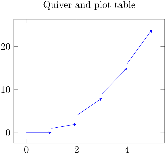(-tikz-&nbsp;diagram)