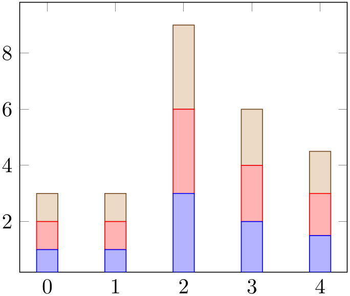 (-tikz-&nbsp;diagram)