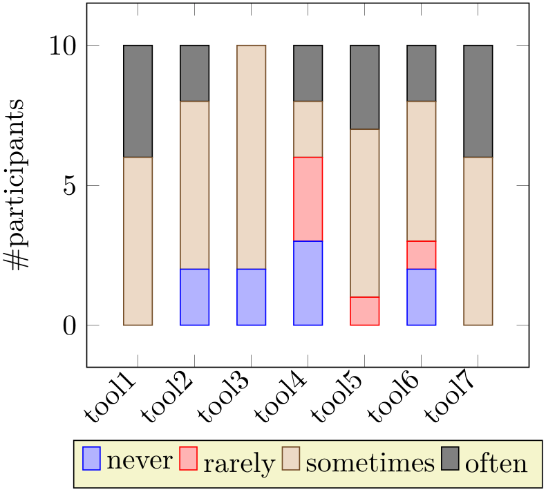 (-tikz-&nbsp;diagram)
